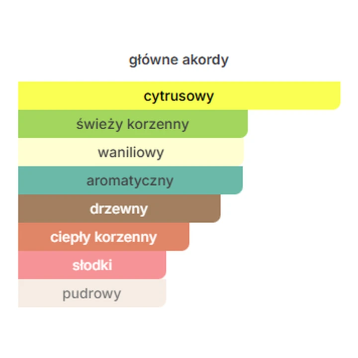 akordy_1000x1000_FFFFFF.png