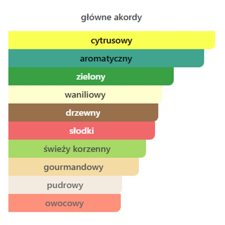 akordyEros.png