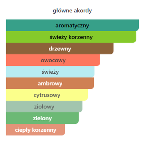 akordy_500x500.png