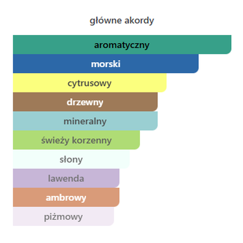 akordyAcquaEDP.png