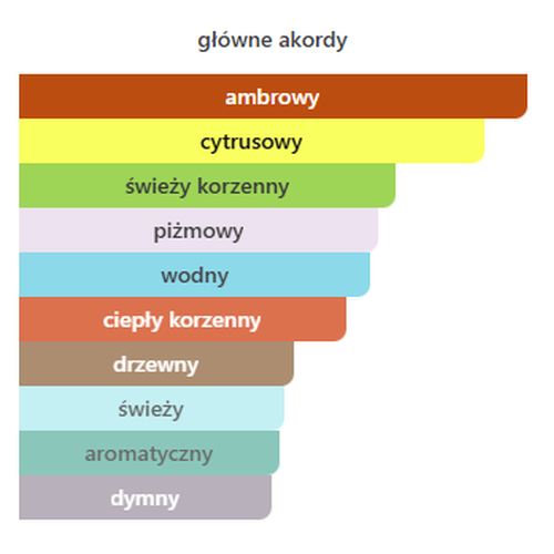 akordyDylanblue.png